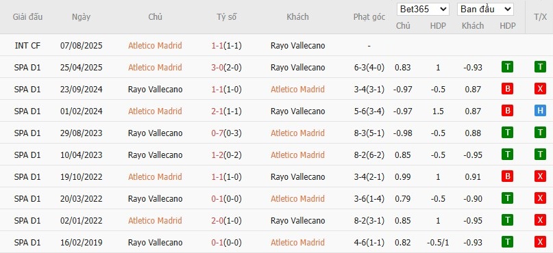 Soi kèo phạt góc Atletico Madrid vs Rayo Vallecano, 2h30 ngày 25/09 - Ảnh 6