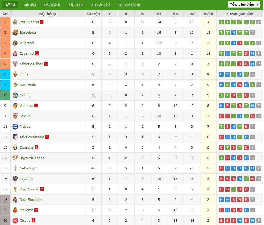 Soi kèo phạt góc Atletico Madrid vs Rayo Vallecano, 2h30 ngày 25/09 - Ảnh 7