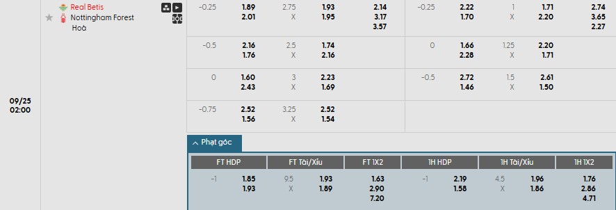 Soi kèo phạt góc Braga vs Feyenoord, 2h ngày 25/09 - Ảnh 1