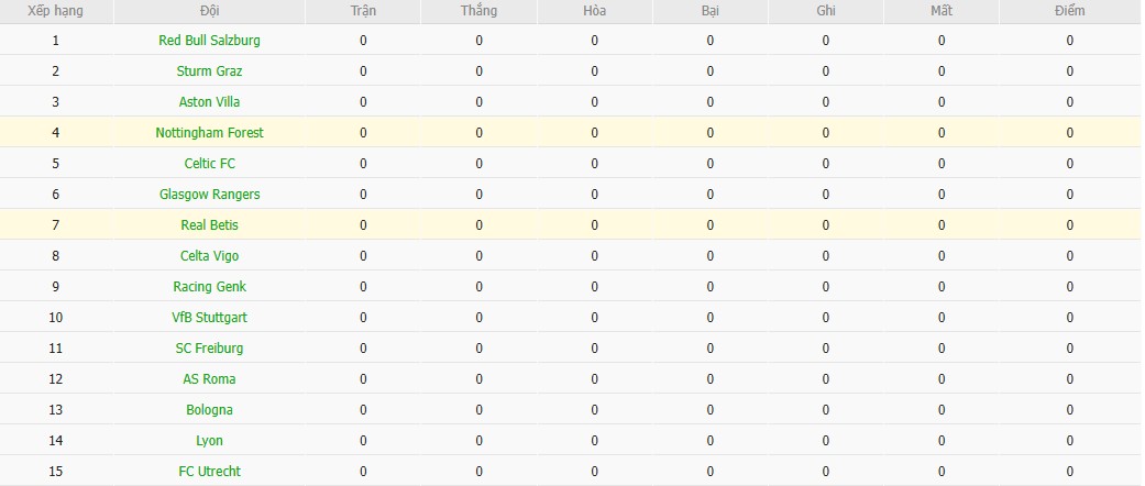 Soi kèo phạt góc Braga vs Feyenoord, 2h ngày 25/09 - Ảnh 7