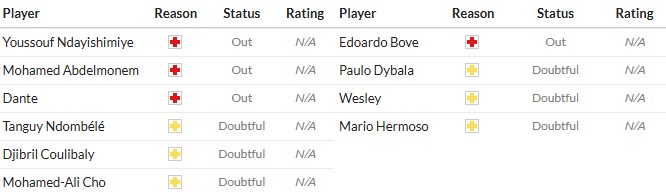 Soi kèo phạt góc Nice vs AS Roma, 2h ngày 25/09 - Ảnh 2