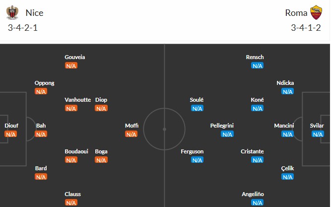 Soi kèo phạt góc Nice vs AS Roma, 2h ngày 25/09 - Ảnh 3