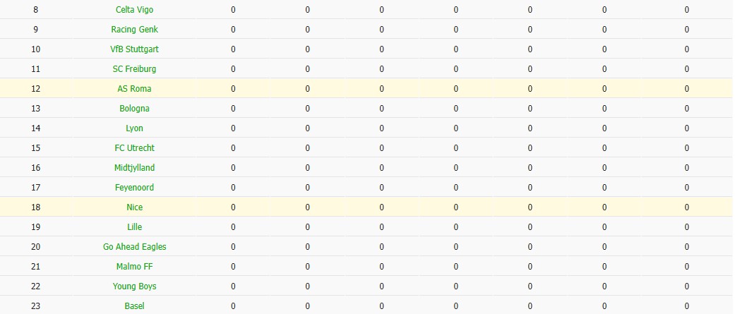 Soi kèo phạt góc Nice vs AS Roma, 2h ngày 25/09 - Ảnh 6