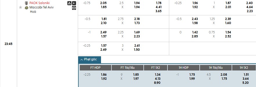 Soi kèo phạt góc PAOK vs Maccabi Tel Aviv, 23h45 ngày 24/09 - Ảnh 1