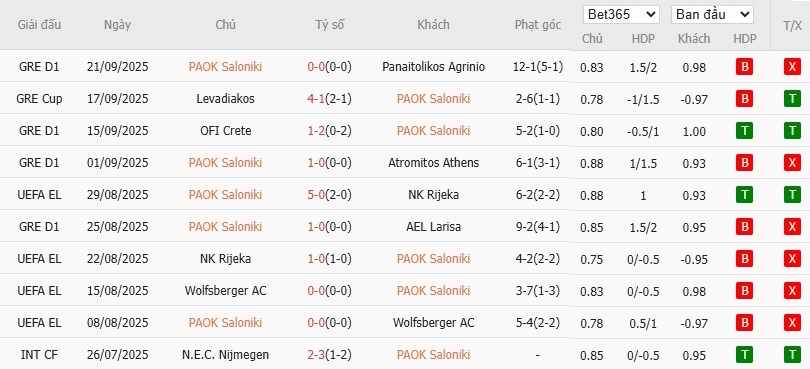 Soi kèo phạt góc PAOK vs Maccabi Tel Aviv, 23h45 ngày 24/09 - Ảnh 3