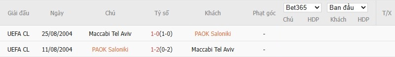 Soi kèo phạt góc PAOK vs Maccabi Tel Aviv, 23h45 ngày 24/09 - Ảnh 5