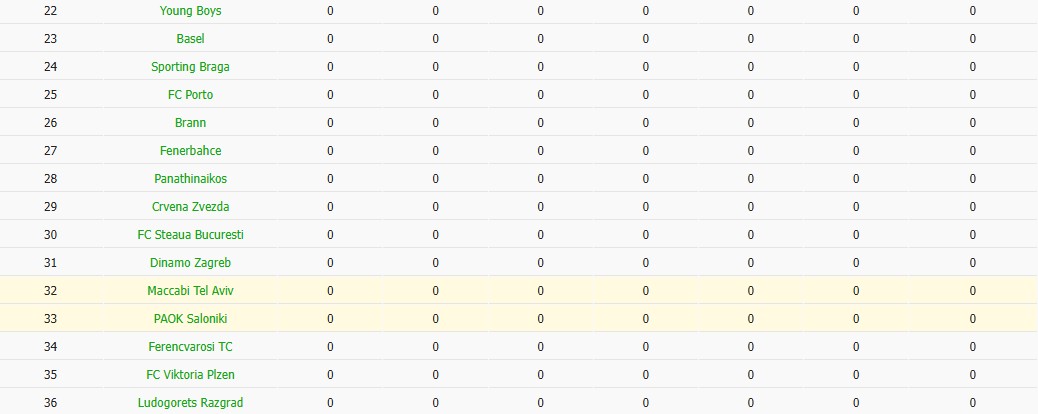 Soi kèo phạt góc PAOK vs Maccabi Tel Aviv, 23h45 ngày 24/09 - Ảnh 6