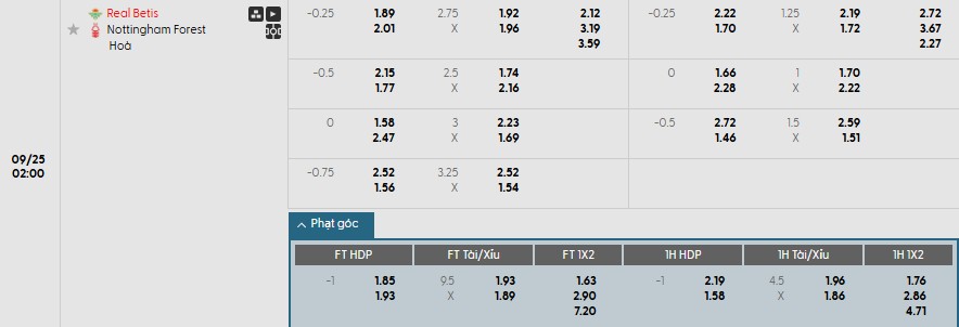 Soi kèo phạt góc Real Betis vs Nottingham, 2h ngày 25/09 - Ảnh 1