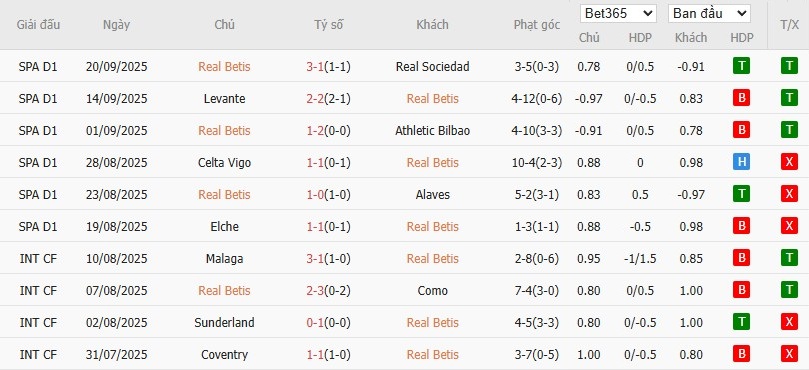 Soi kèo phạt góc Real Betis vs Nottingham, 2h ngày 25/09 - Ảnh 4