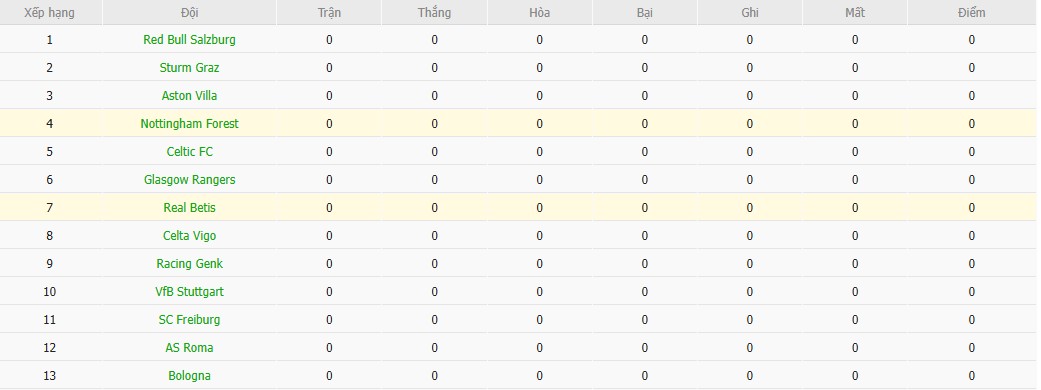 Soi kèo phạt góc Real Betis vs Nottingham, 2h ngày 25/09 - Ảnh 7