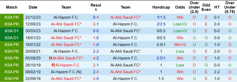 Nhận định, Soi kèo Al-Hazem vs Al-Ahli Saudi, 22h35 ngày 26/9: Vượt trội chủ nhà - Ảnh 3