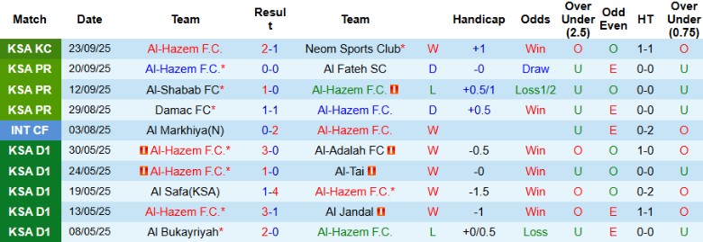Nhận định, Soi kèo Al-Hazem vs Al-Ahli Saudi, 22h35 ngày 26/9: Vượt trội chủ nhà - Ảnh 4