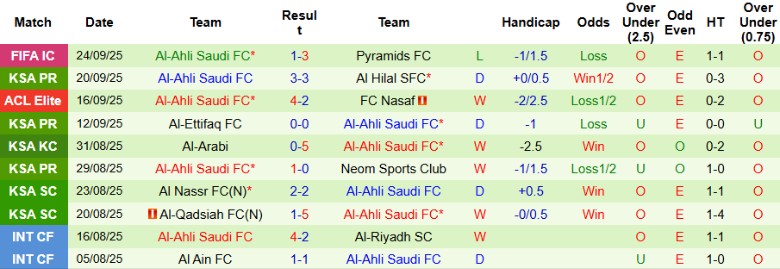 Nhận định, Soi kèo Al-Hazem vs Al-Ahli Saudi, 22h35 ngày 26/9: Vượt trội chủ nhà - Ảnh 5