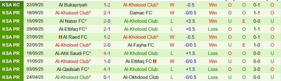 Nhận định, Soi kèo Al-Shabab vs Al-Kholood, 22h25 ngày 25/9: Cầm chân nhau - Ảnh 1