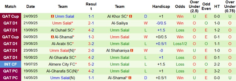 Nhận định, Soi kèo Al-Wakrah vs Umm Salal, 22h00 ngày 26/9: Nhẹ nhàng vượt ải - Ảnh 4