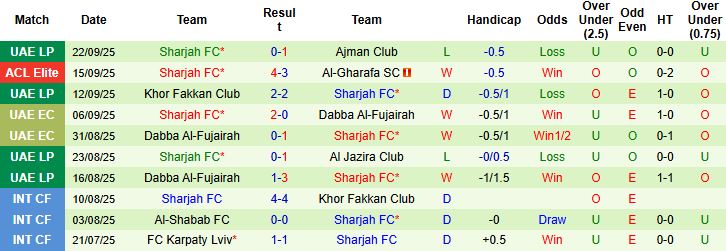Nhận định, Soi kèo Al Wasl vs Sharjah 23h15 ngày 25/09: Chia điểm - Ảnh 2