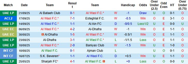 Nhận định, Soi kèo Al Wasl vs Sharjah 23h15 ngày 25/09: Chia điểm - Ảnh 3