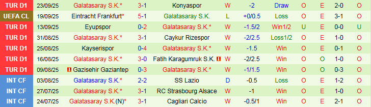 Nhận định, Soi kèo Alanyaspor vs Galatasaray 0h00 ngày 27/9: Đội khách áp đảo - Ảnh 3