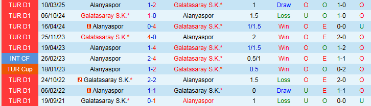 Nhận định, Soi kèo Alanyaspor vs Galatasaray 0h00 ngày 27/9: Đội khách áp đảo - Ảnh 4