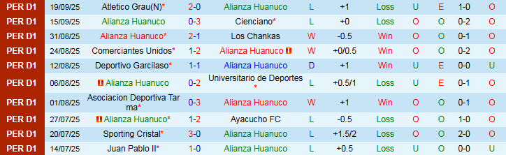 Nhận định, Soi kèo Alianza Huanuco vs Sport Boys 23h00 ngày 26/9: Chủ nhà tự tin hơn - Ảnh 2