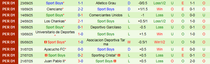 Nhận định, Soi kèo Alianza Huanuco vs Sport Boys 23h00 ngày 26/9: Chủ nhà tự tin hơn - Ảnh 3