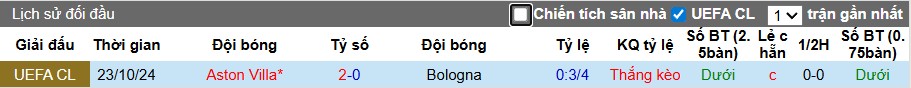 Nhận định, Soi kèo Aston Villa vs Bologna, 2h ngày 26/09: Chủ nhà gặp khó - Ảnh 2