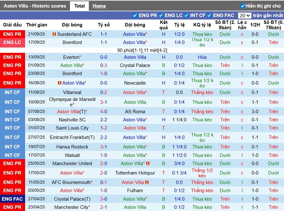 Nhận định, Soi kèo Aston Villa vs Bologna, 2h ngày 26/09: Chủ nhà gặp khó - Ảnh 3