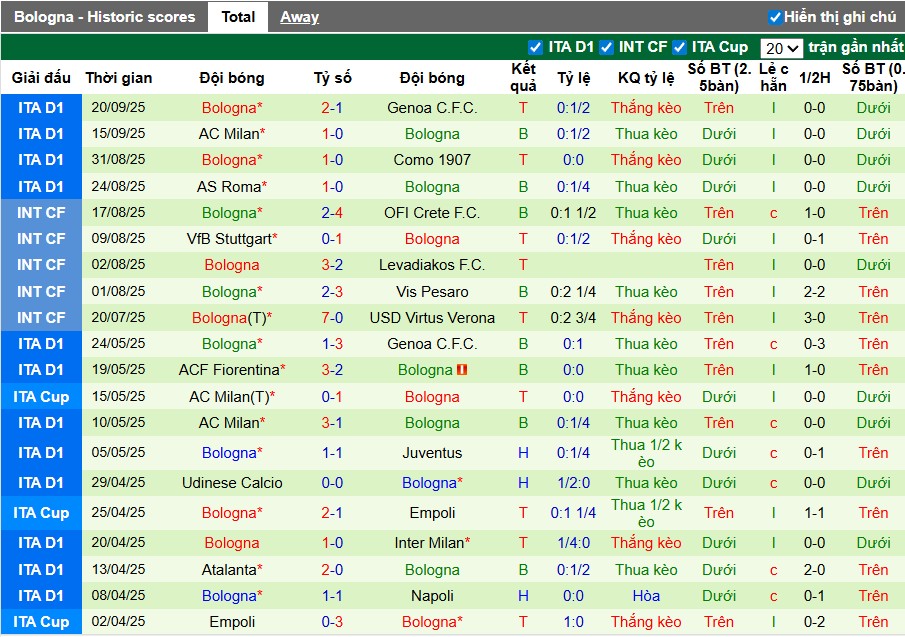 Nhận định, Soi kèo Aston Villa vs Bologna, 2h ngày 26/09: Chủ nhà gặp khó - Ảnh 4
