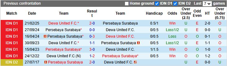Nhận định, Soi kèo Dewa United vs Persebaya Surabaya 19h00 ngày 26/9: Top 4 vẫy gọi - Ảnh 1