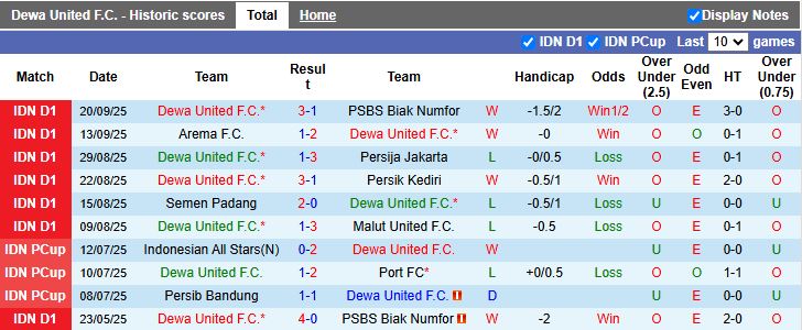 Nhận định, Soi kèo Dewa United vs Persebaya Surabaya 19h00 ngày 26/9: Top 4 vẫy gọi - Ảnh 2