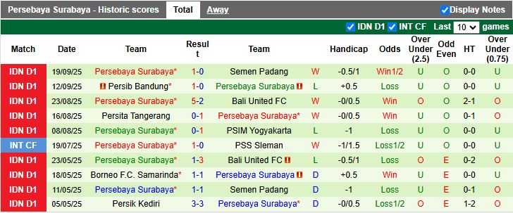 Nhận định, Soi kèo Dewa United vs Persebaya Surabaya 19h00 ngày 26/9: Top 4 vẫy gọi - Ảnh 3