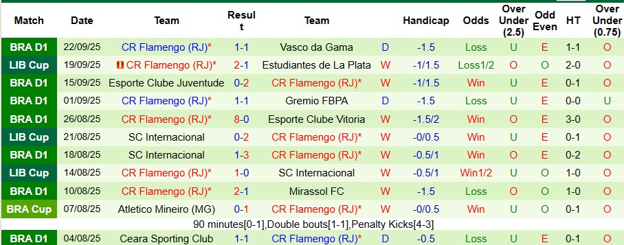 Nhận định, Soi kèo Estudiantes de La Plata vs Flamengo 7h30 ngày 26/9: Hòa là đủ - Ảnh 2