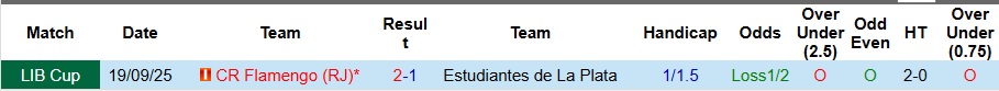 Nhận định, Soi kèo Estudiantes de La Plata vs Flamengo 7h30 ngày 26/9: Hòa là đủ - Ảnh 3