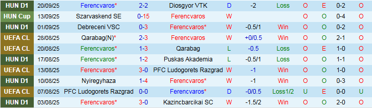 Nhận định, Soi kèo Ferencvaros vs Viktoria Plzen 2h00 ngày 26/9: Chủ nhà gặp khó - Ảnh 2