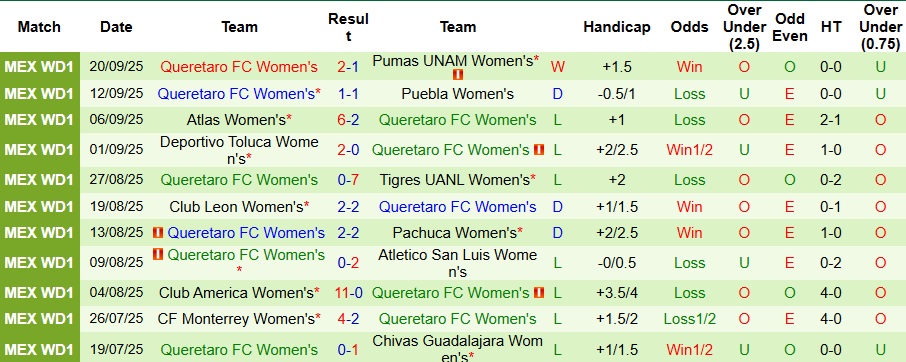 Nhận định, Soi kèo Nữ Club Tijuana vs Nữ Queretaro 9h ngày 26/9: Bất phân thắng bại - Ảnh 2