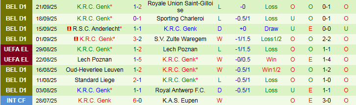 Nhận định, Soi kèo Rangers vs Genk 2h00 ngày 26/9: Tin vào chủ nhà - Ảnh 3