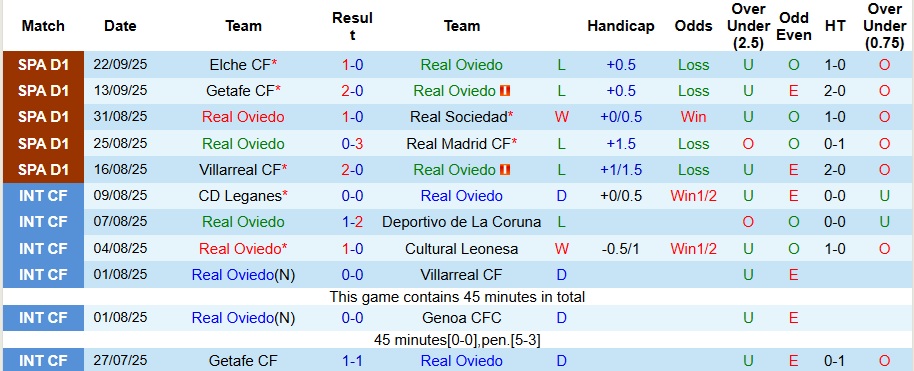 Nhận định, Soi kèo Real Oviedo vs Barcelona 2h30 ngày 26/9: Không có bất ngờ - Ảnh 1