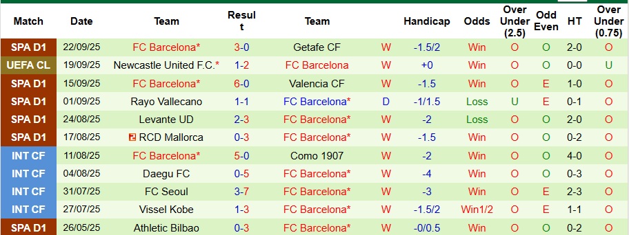 Nhận định, Soi kèo Real Oviedo vs Barcelona 2h30 ngày 26/9: Không có bất ngờ - Ảnh 2