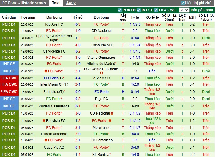 Nhận định, Soi kèo Salzburg vs Porto, 2h ngày 26/09: Khẳng định sức mạnh - Ảnh 3