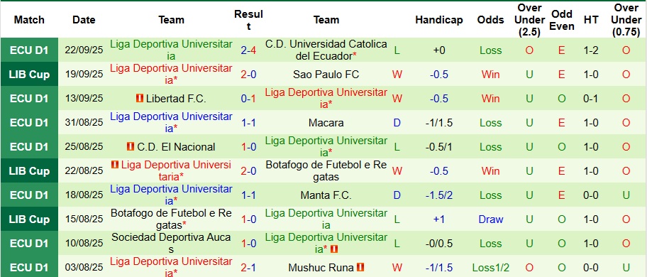Nhận định, Soi kèo Sao Paulo vs LDU Quito 5h ngày 26/9: Nỗ lực muộn màng - Ảnh 2