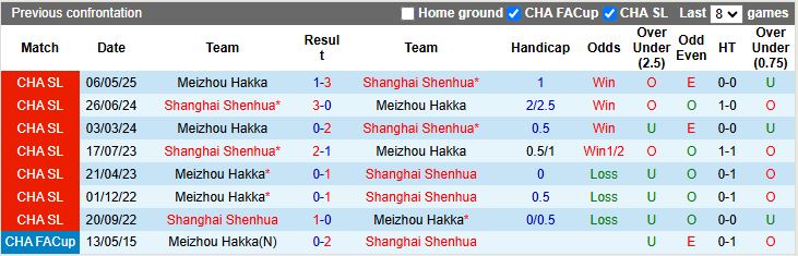 Nhận định, Soi kèo Shanghai Shenhua vs Meizhou Hakka 17h00 ngày 26/9: Lép vế hoàn toàn - Ảnh 1