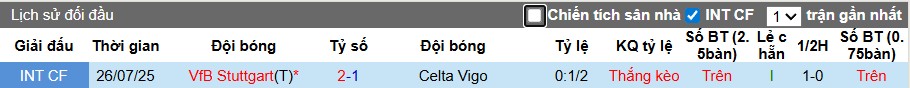 Nhận định, Soi kèo Stuttgart vs Celta Vigo, 2h ngày 26/09: Lợi thế sân nhà - Ảnh 2