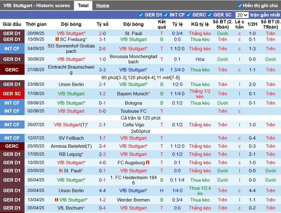 Nhận định, Soi kèo Stuttgart vs Celta Vigo, 2h ngày 26/09: Lợi thế sân nhà - Ảnh 3