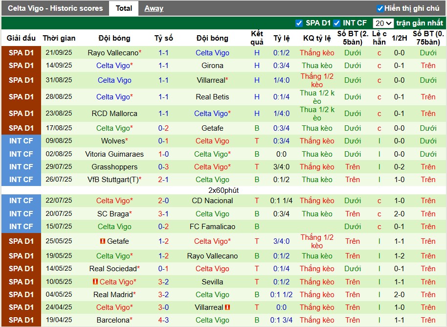 Nhận định, Soi kèo Stuttgart vs Celta Vigo, 2h ngày 26/09: Lợi thế sân nhà - Ảnh 4
