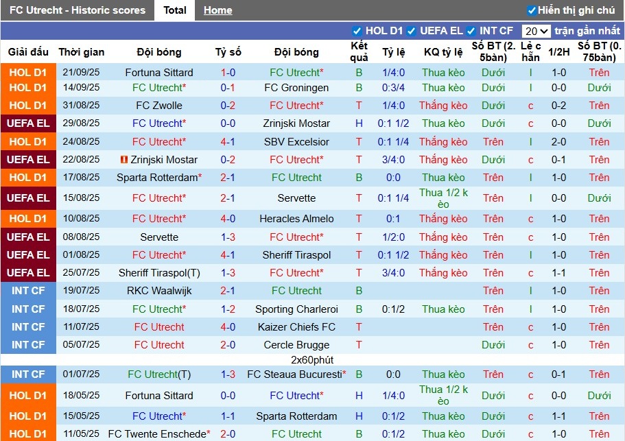 Nhận định, Soi kèo Utrecht vs Lyon, 2h ngày 26/09: Đánh bại chủ nhà - Ảnh 1