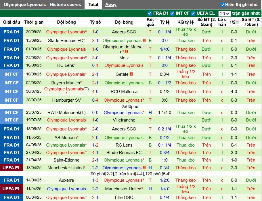 Nhận định, Soi kèo Utrecht vs Lyon, 2h ngày 26/09: Đánh bại chủ nhà - Ảnh 2
