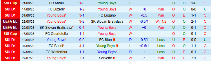 Nhận định, Soi kèo Young Boys vs Panathinaikos 2h00 ngày 26/9: Niềm vui cho chủ nhà - Ảnh 2
