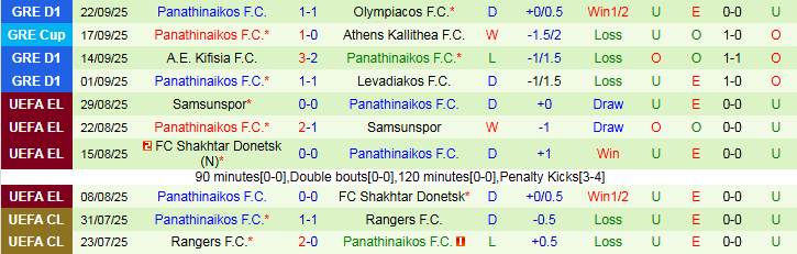 Nhận định, Soi kèo Young Boys vs Panathinaikos 2h00 ngày 26/9: Niềm vui cho chủ nhà - Ảnh 3