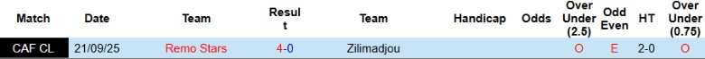 Nhận định, Soi kèo Zilimadjou vs Remo Stars, 22h00 ngày 26/9: Hiên ngang đi tiếp - Ảnh 2