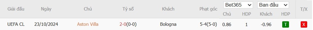 Soi kèo phạt góc Aston Villa vs Bologna, 2h ngày 26/09 - Ảnh 4